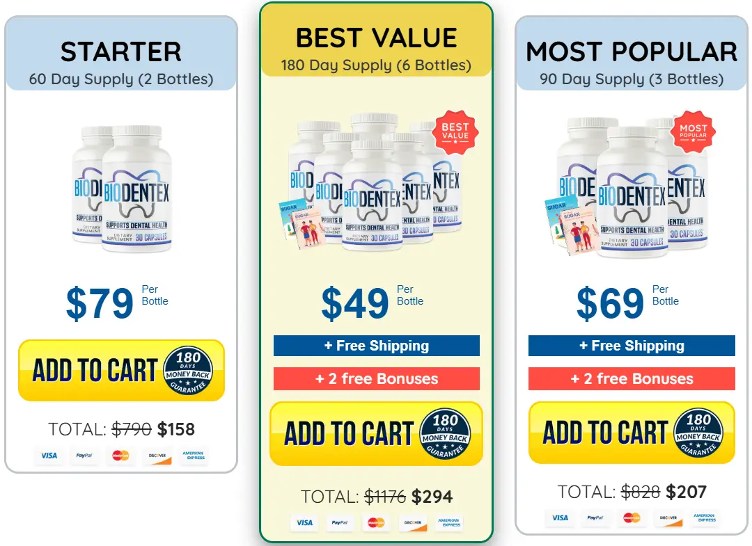 Biodentex price